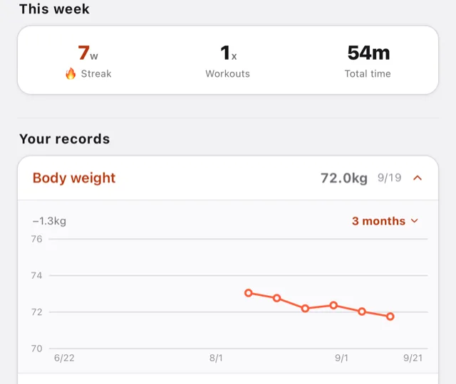 Charts for body weight and workout volume.