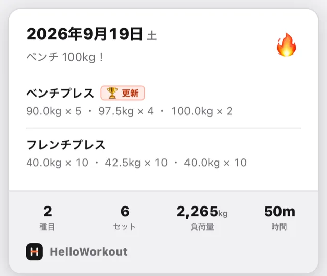 その日のトレーニングをまとめた共有用のカード。